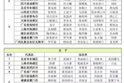 爱游戏馆-首届乒乓球男女团体赛名次揭晓