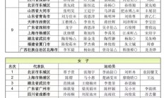 爱游戏馆-首届乒乓球男女团体赛名次揭晓