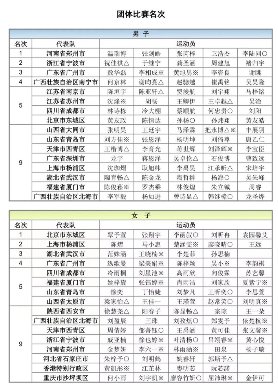首届乒乓球男女团体赛名次揭晓