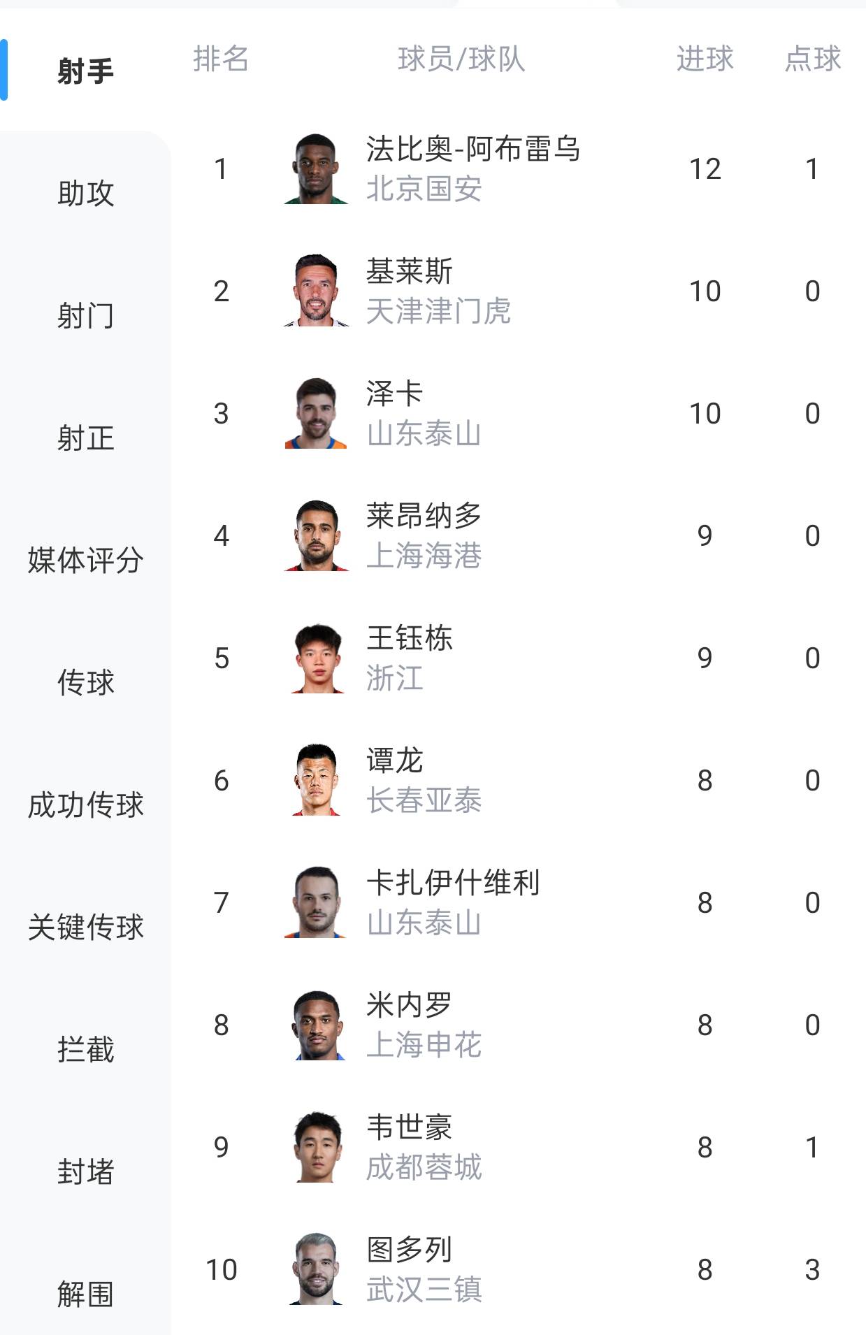 关于切尔西新援表现抢眼，主场欲继续领跑积分榜的信息